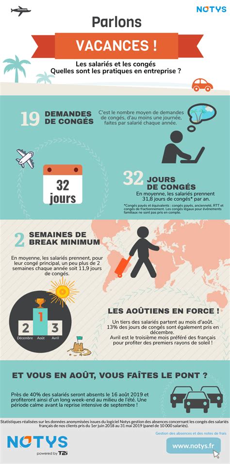 Les effets des absences sur l’ancienneté et les congés payés .